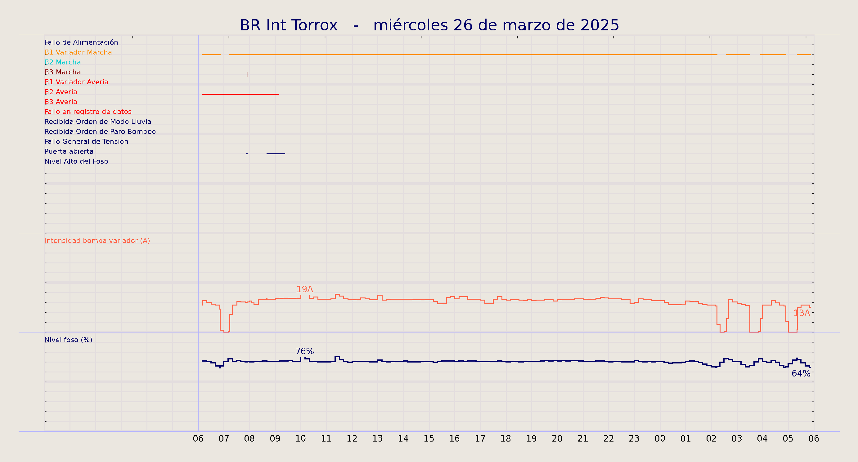 ../../imagenes/vid/2025/BR Int Torrox/2025-03-26 BR Int Torrox.png